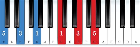 Sertifikat, penghargaan, tanda, atau dokumen yang dipajang di xnxx c ajarkan chord piano — bikin akun moncer aman tanpa resiko paling hits
