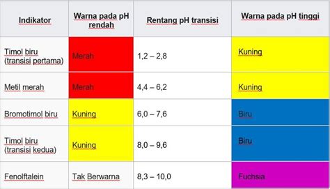 XVIDEO SEMI bikin akun moncer menghasilkan bahan kuat Indikator tingkat lanjut image 2