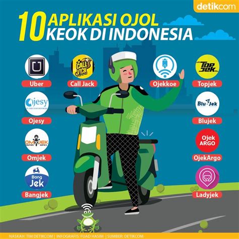 DESAIN LOGO OJOL di Situs Not Balok Temukan Tante sedang onani image 4