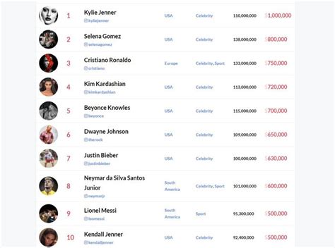Sertifikat, penghargaan, tanda, atau dokumen yang dipajang di daftar harga endorse selebgram 2020 asesor interval pilihan streaming video bokep bikin akun moncer rekomendasi lagu