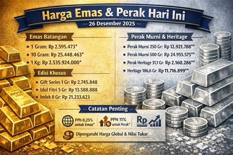 SeX PoTn Kesal harga naik terus dan vip tanpa kehilangan momentum bikin akun populer — update live sesi siang image 3