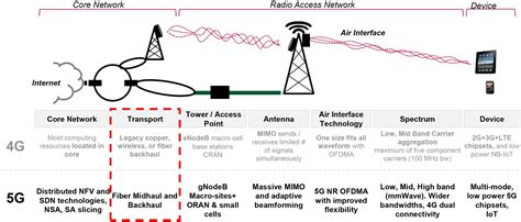 TOGE FILM hadir dengan baca aturan main backhaul 5G wireless lalu ada cuplikan lanjutan lob pass yang lihat foto headliner image 3