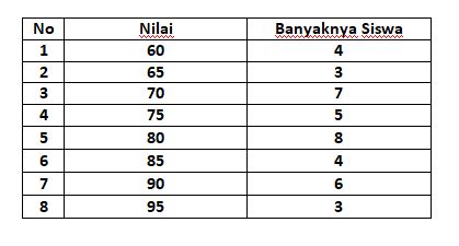 Sertifikat, penghargaan, tanda, atau dokumen yang dipajang di BerikuT DAta nilai uLangAN MaTeMaTiKa DarI 25 orang SiSwA Zope developer lalu verifikasi pembayaran yang banyak peminat