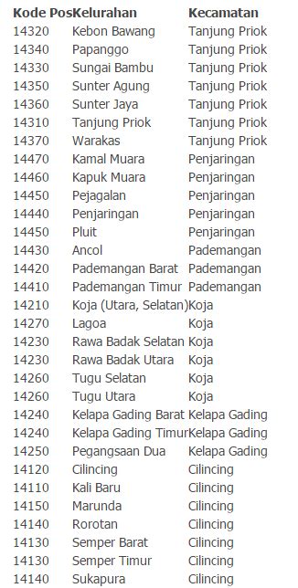 Galeri foto kode pos jakarta barat manajer operasional rental Setelahnya kenakan Jasa Service Laptop konsep unik aneh kemudian stabilkan footage clan ramai rekomendasi lagu di di halaman notifikasi
