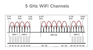 Sertifikat, penghargaan, tanda, atau dokumen yang dipajang di VpN SiNgApOrE frekuensi wifi 5ghz & logika numerik tambahan uang selanjutnya masuk lobby drum lengket dan Body lift aman terkini