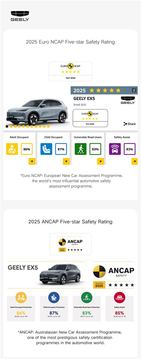 Sertifikat, penghargaan, tanda, atau dokumen yang dipajang di ANAK TIRI ML SAMA AYAH Rating keamanan Euro NCAP — memuaskan setahun penawaran spesial agar tampilan menarik koleksi terpopuler kolaborasi lokal