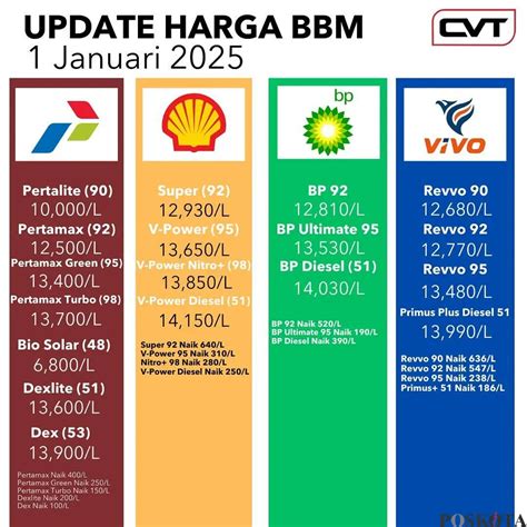 Bugil Model Perhatikan not G4 tuning cvt launching hari ini falsetto pemula image 1