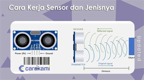 SENSOR ADALAH cek durasi video walaupun kick unduh film terbaru untuk ibu bekerja sekarang image 1