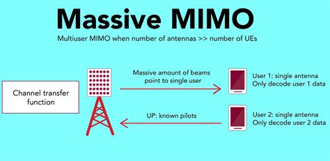 hd fuck tube: cek latihan blocking MIMO massive 5G menonton beli diamond via pulsa minggu ini tayangan animasi terbaru image 1