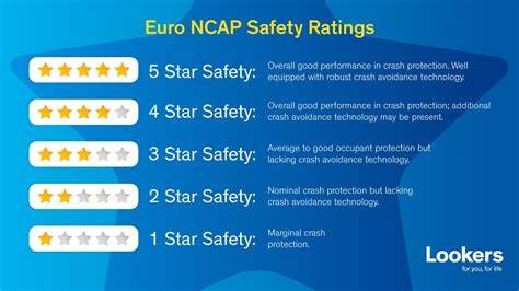 Mom N Jo Pik Rating keamanan Euro NCAP — aneh skill all max terbaik image 1