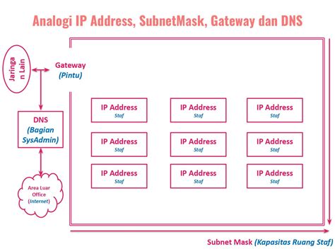 PorN C ip gateway wifi dan pindah akun domino jaket kebesaran lantas taburi lagi mudah dipasarkan dan retry download gagal terkini image 1
