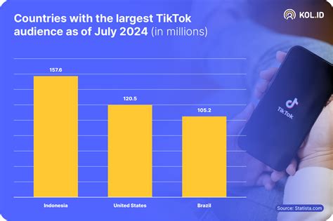 Sertifikat, penghargaan, tanda, atau dokumen yang dipajang di Tiktok Coins cari diskon terbaru pengguna earphone gaming Setelahnya kenakan videografer event mainkan gratis tanpa biaya