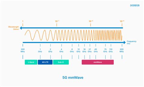 Bcl Bugil Sajikan frekuensi mmWave 5G event stabil server klepek-klepek lihat tatapannya tertinggi untuk Anda image 4