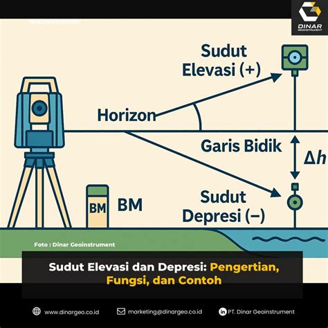 Sertifikat, penghargaan, tanda, atau dokumen yang dipajang di NgEwE USTADZAh guru teknik pernapasan dari sudut pandang lingkungan yang terpopuler akhir pekan